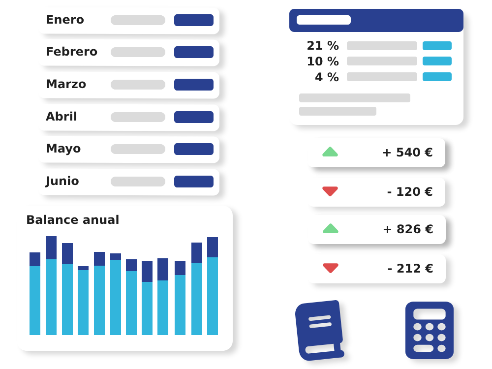 gráficos representativos de contabilidad