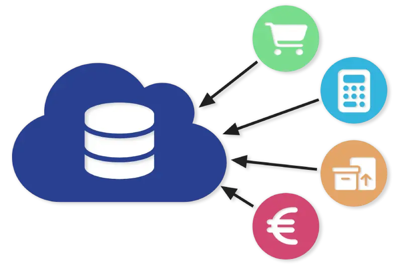 ilustración que representa la conexión de fuentes de datos con power BI