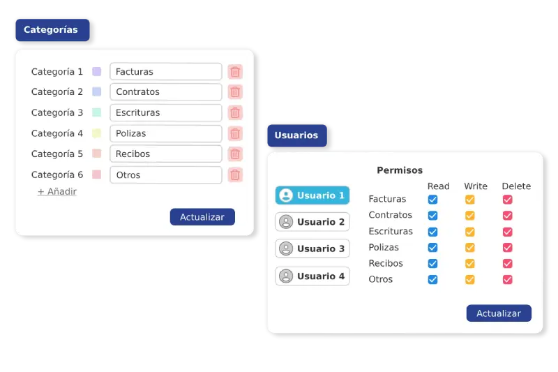 Ilustración de la configuración de categorías y usuarios en Contadoc
