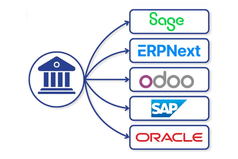 Ilustración que representa las integraciones con ERPs