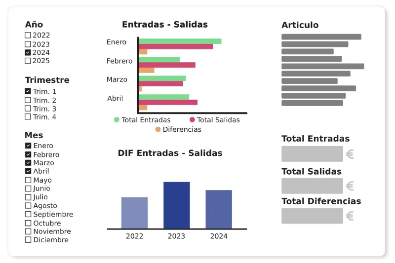 Ilustración que representa los movimientos de entrada y salida con Power BI